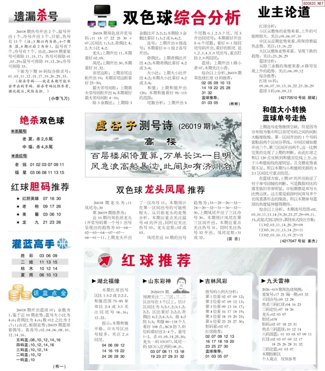 双色球综合分析报