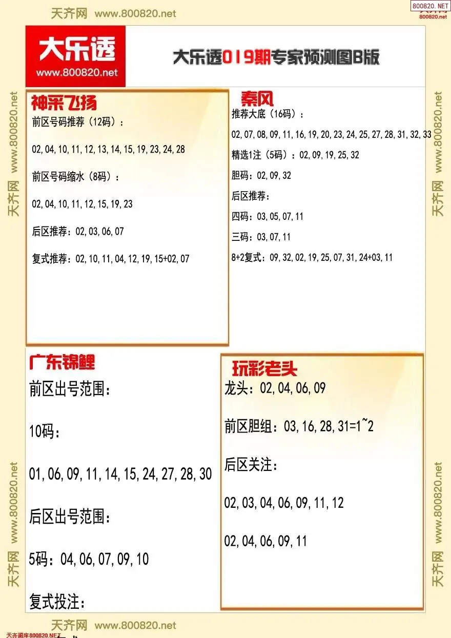 大乐透专家推号图B版