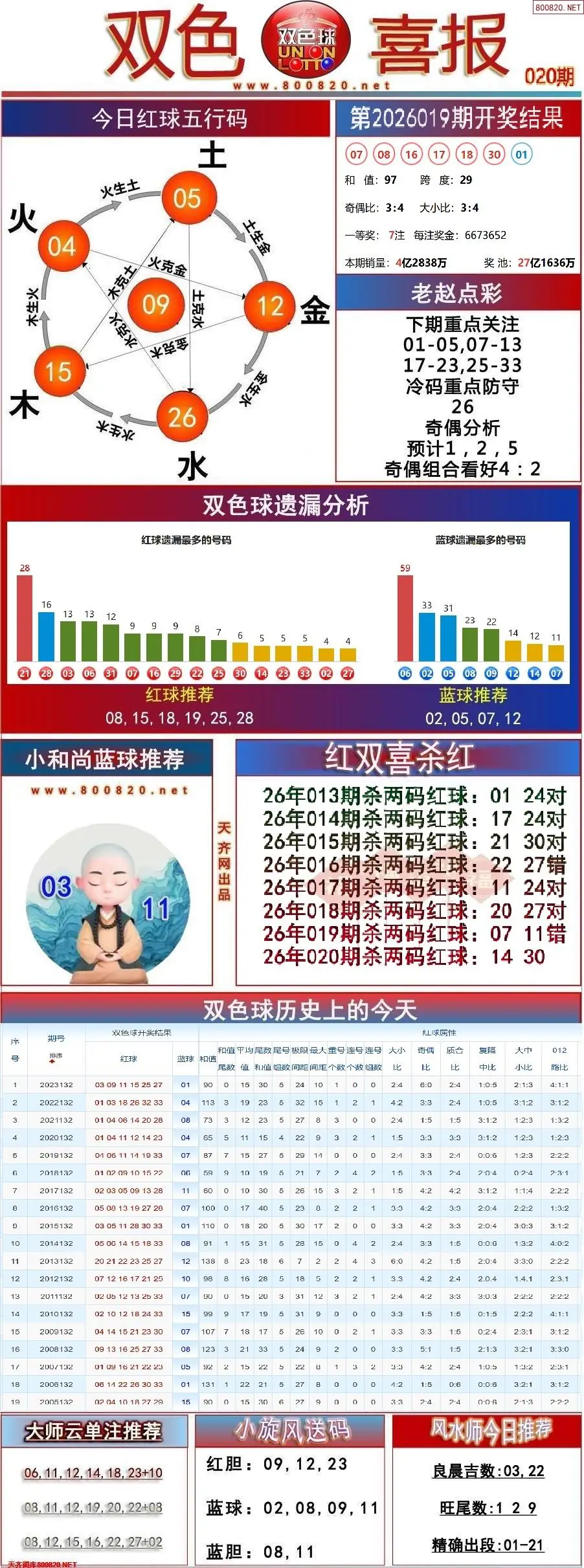 双色球双色喜报