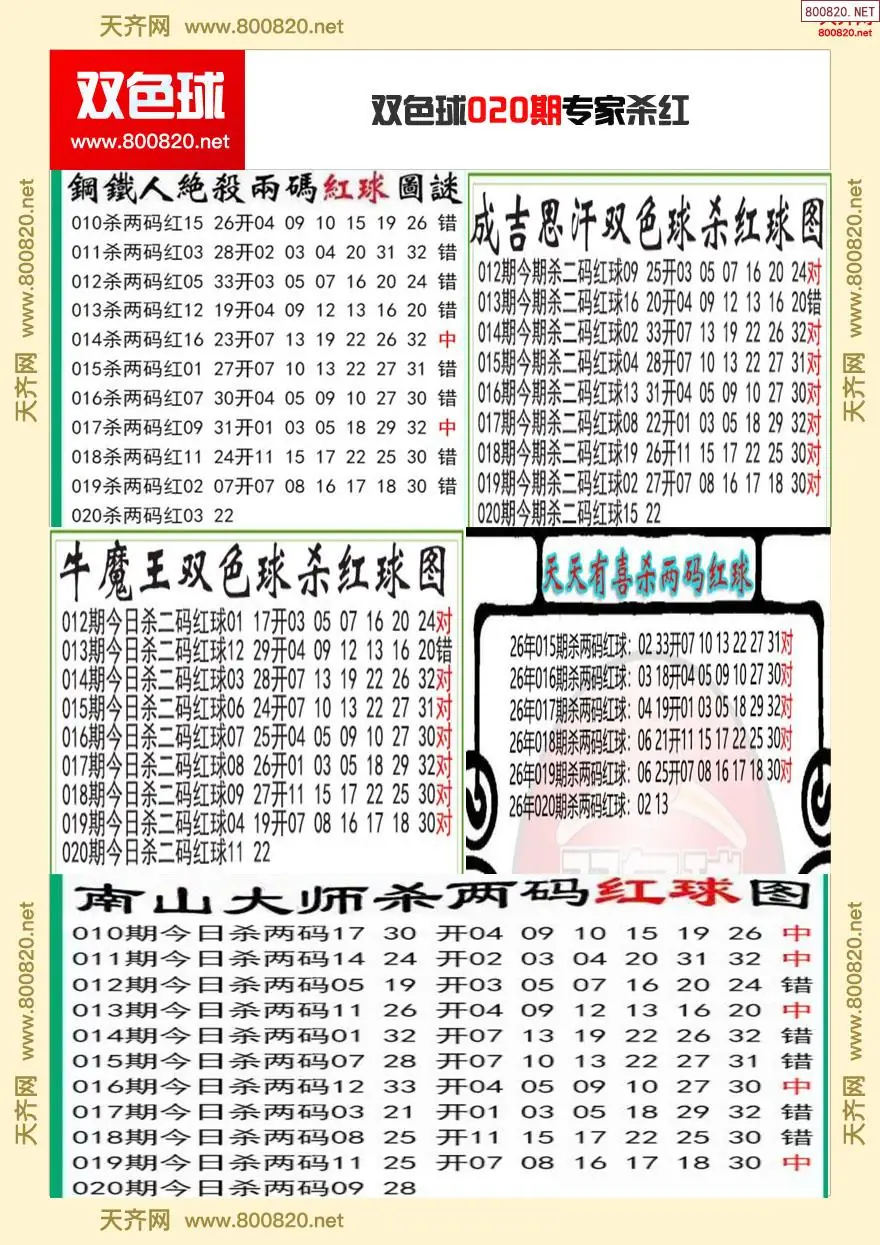 双色球专家杀红