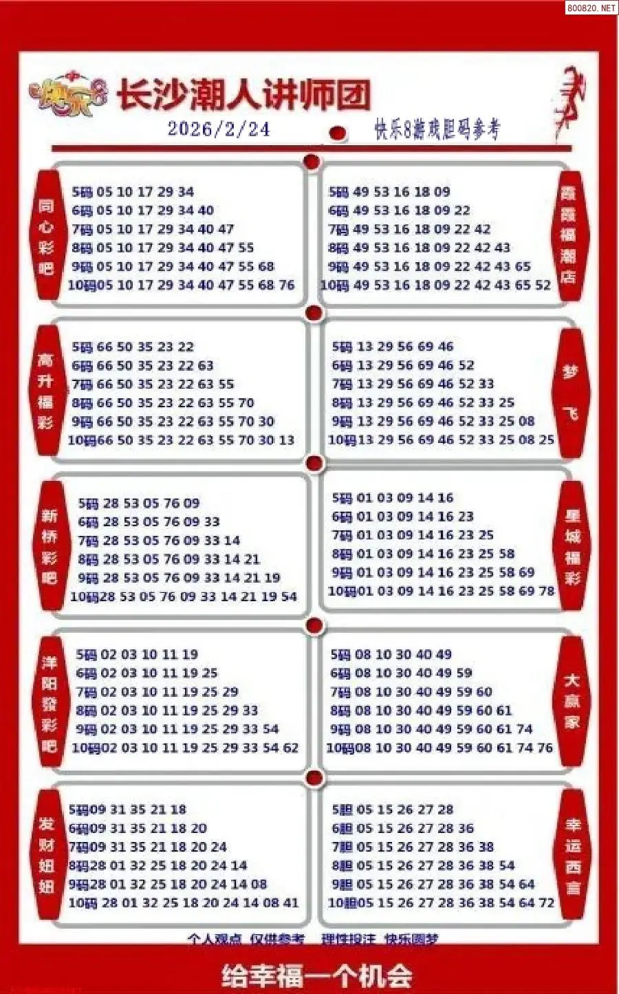 潮人讲师团参考