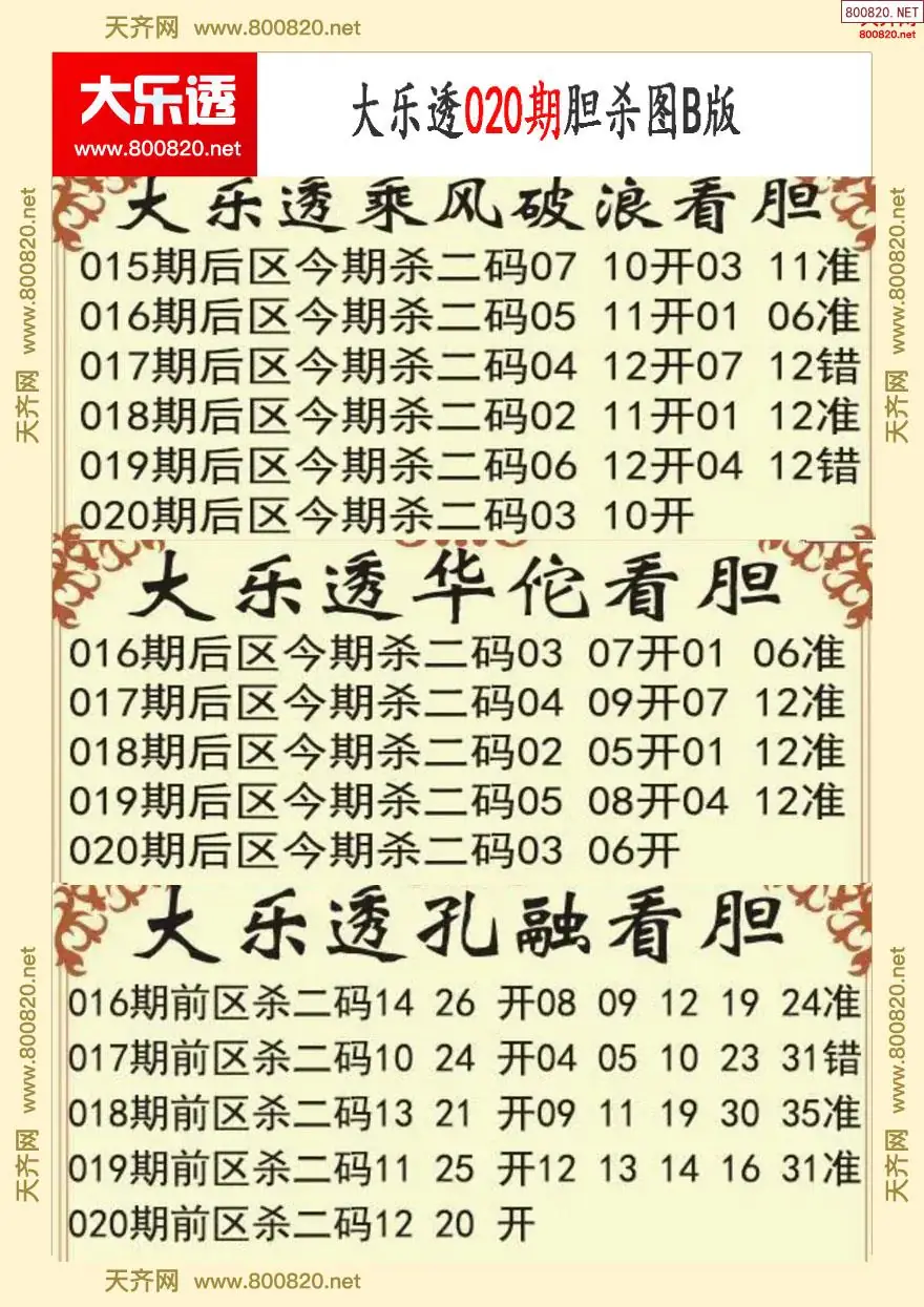 大乐透胆杀图B版