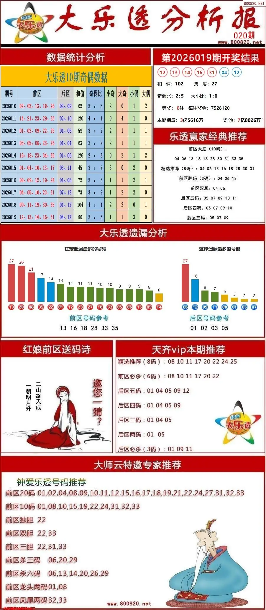 大乐透分析报