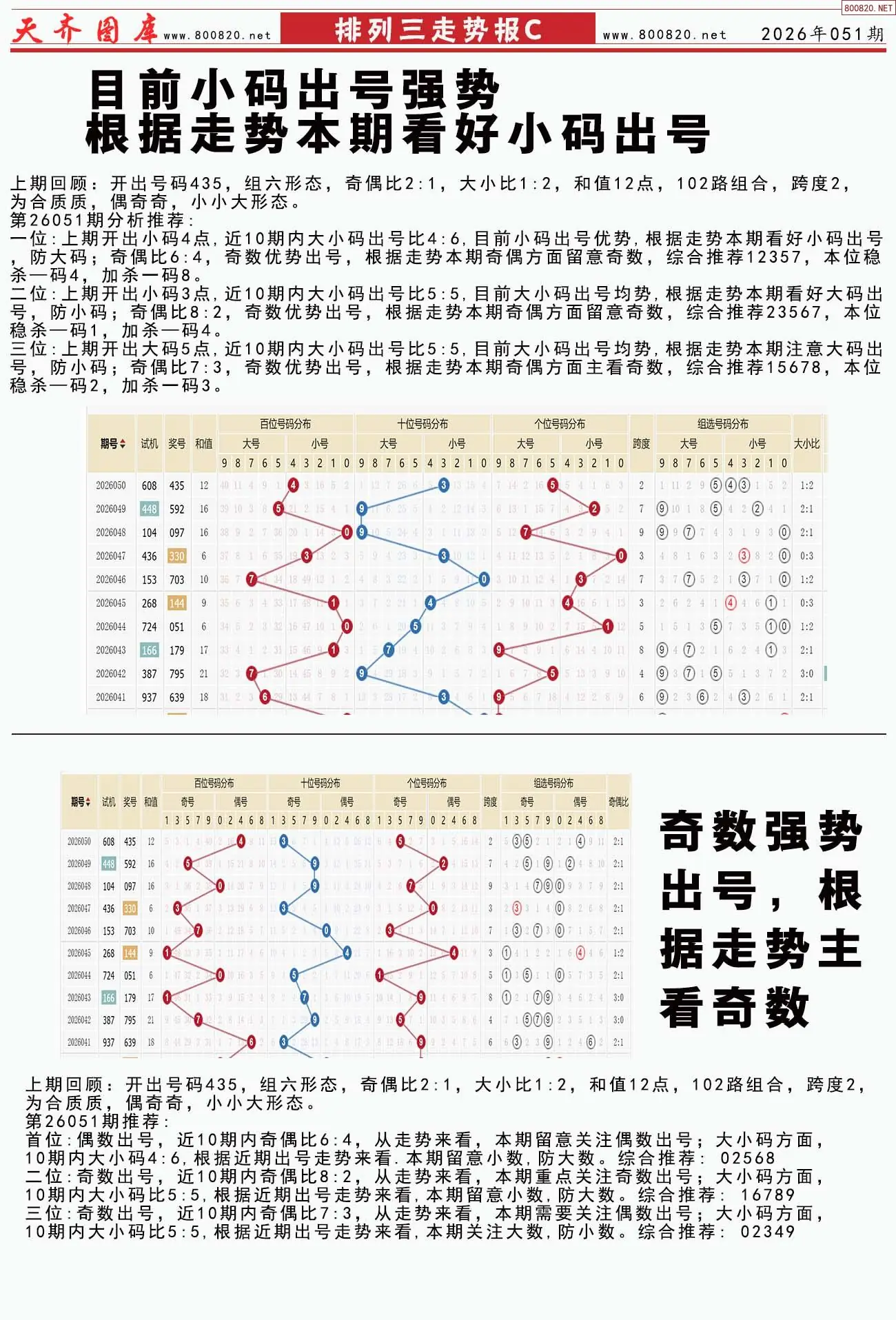 体彩排列三走势报C