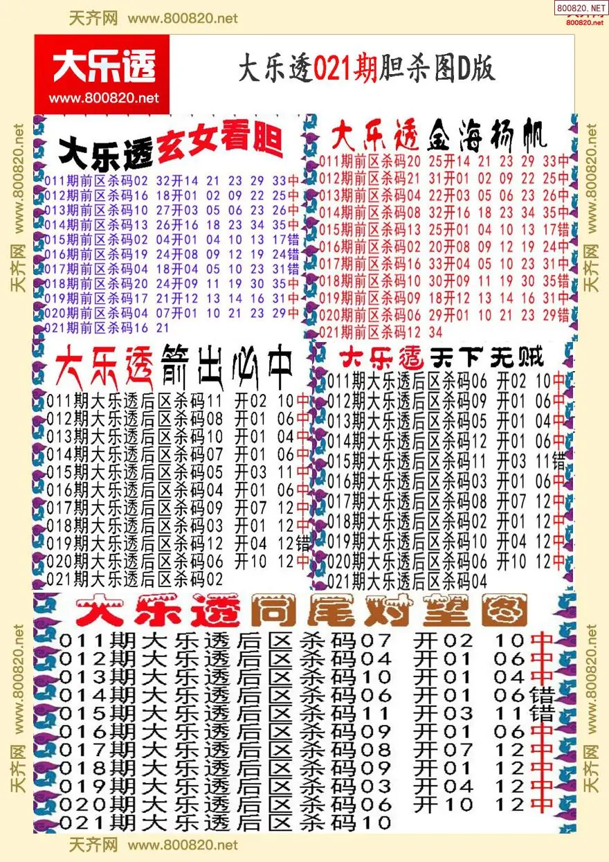 大乐透胆杀图D版