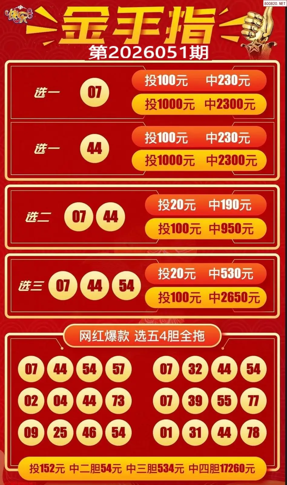 金手指选五四胆