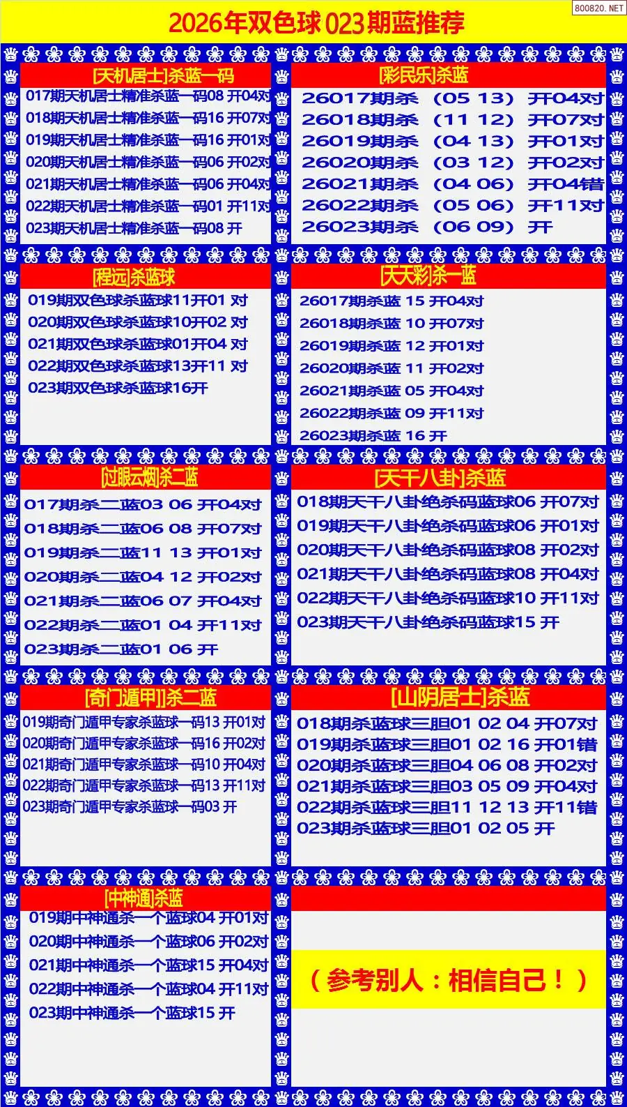 蓝球推荐图 | (双色球图库)