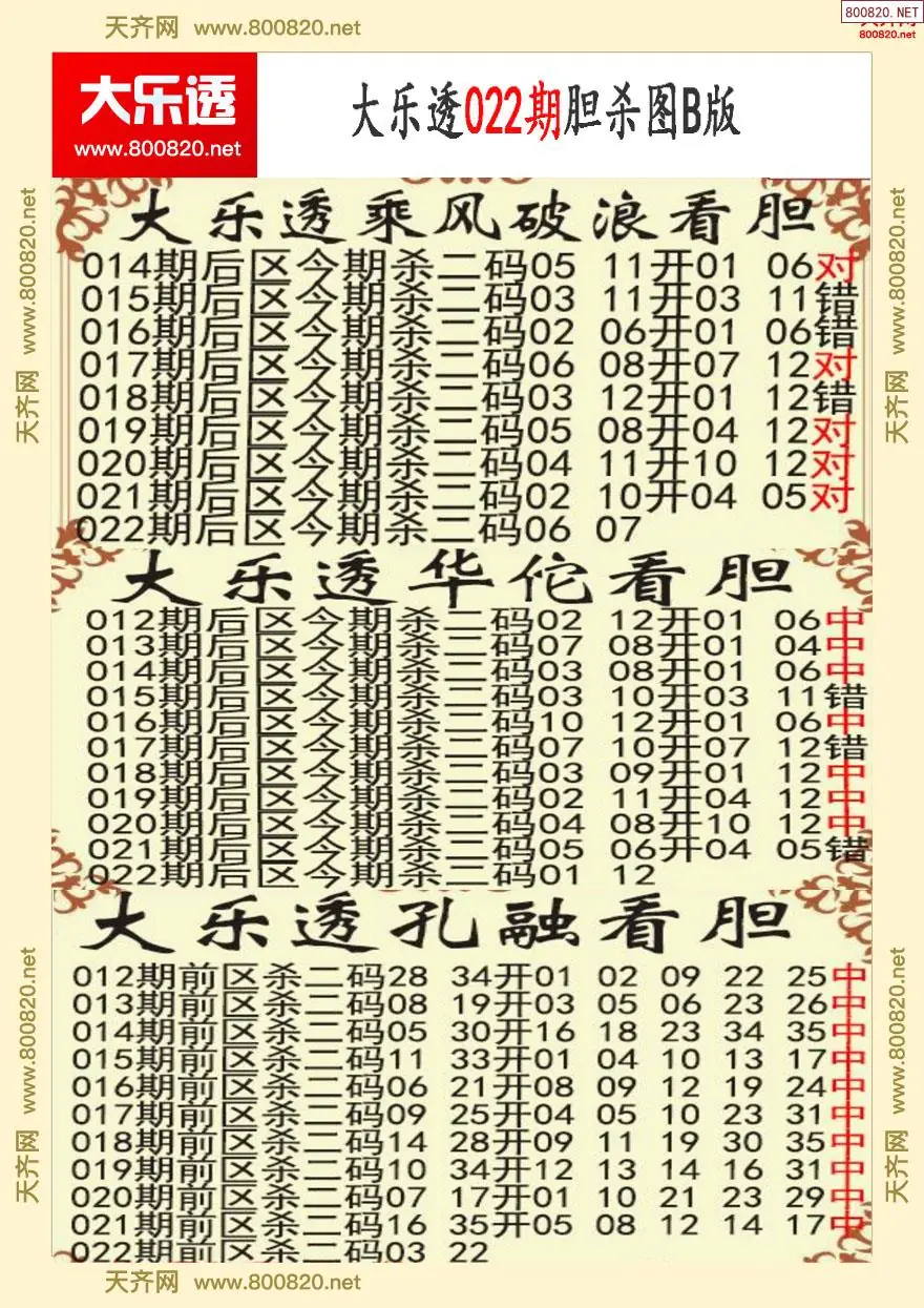 大乐透胆杀图B版