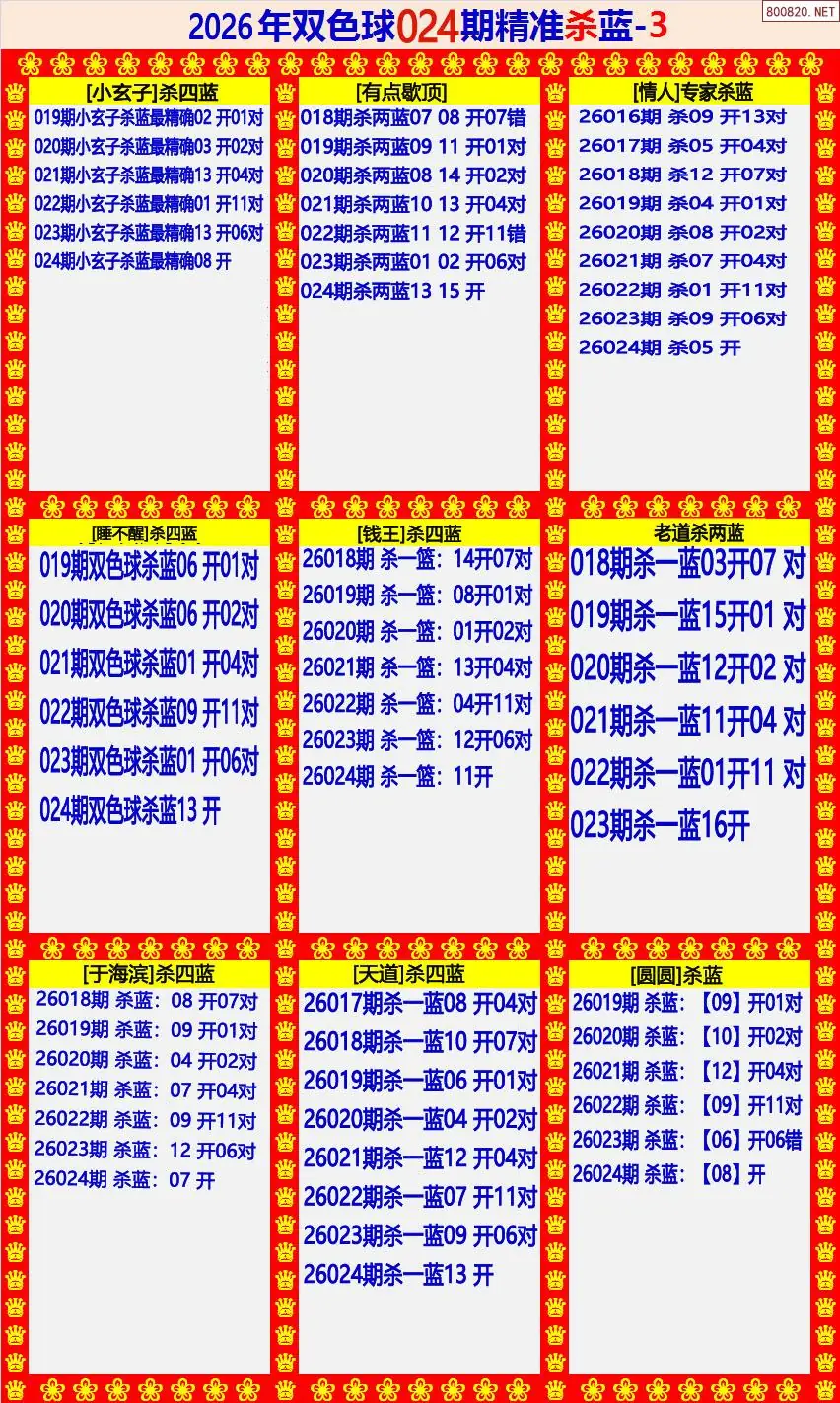 双色球精准杀蓝3版