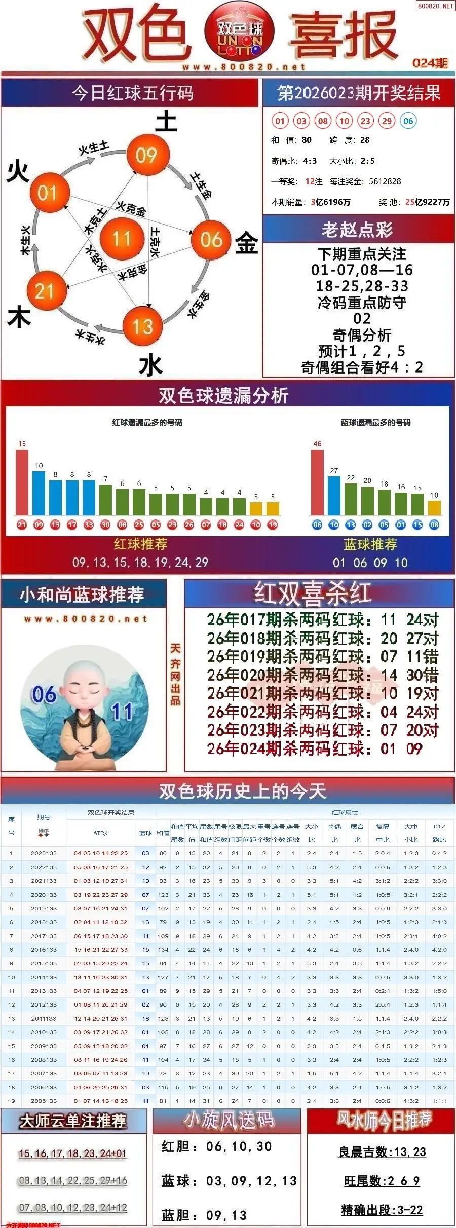 双色球双色喜报