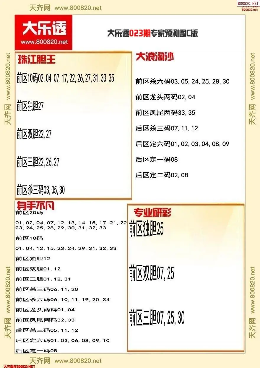 大乐透专家推号图C版