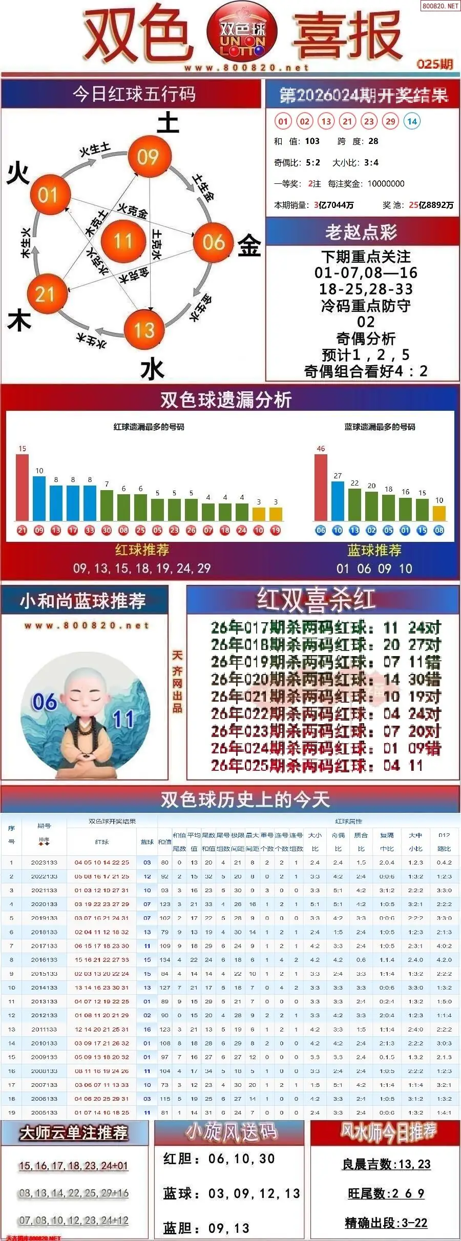 双色球双色喜报