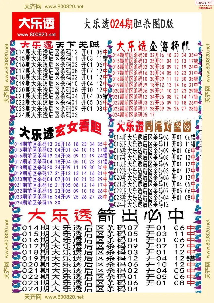大乐透胆杀图D版