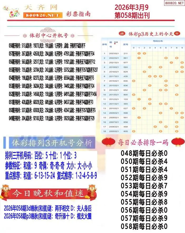 排列三彩票指南1