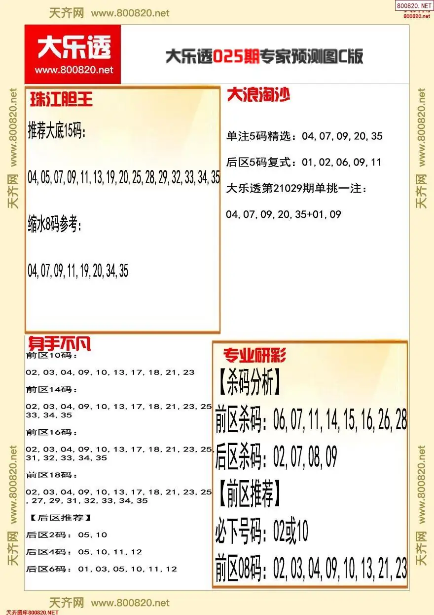 大乐透专家推号图C版