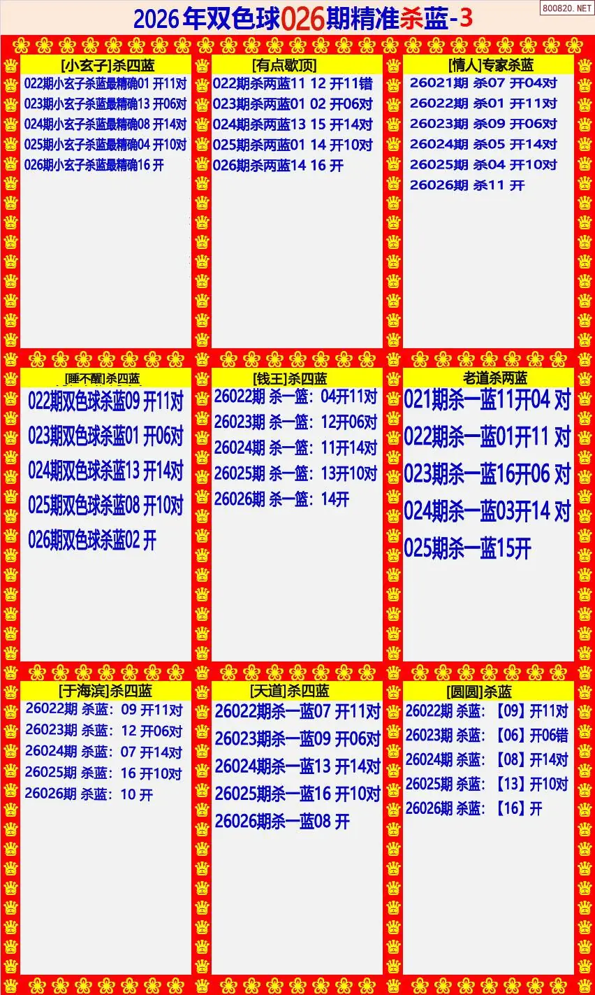 双色球精准杀蓝3版