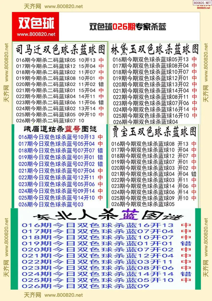 双色球专家杀蓝