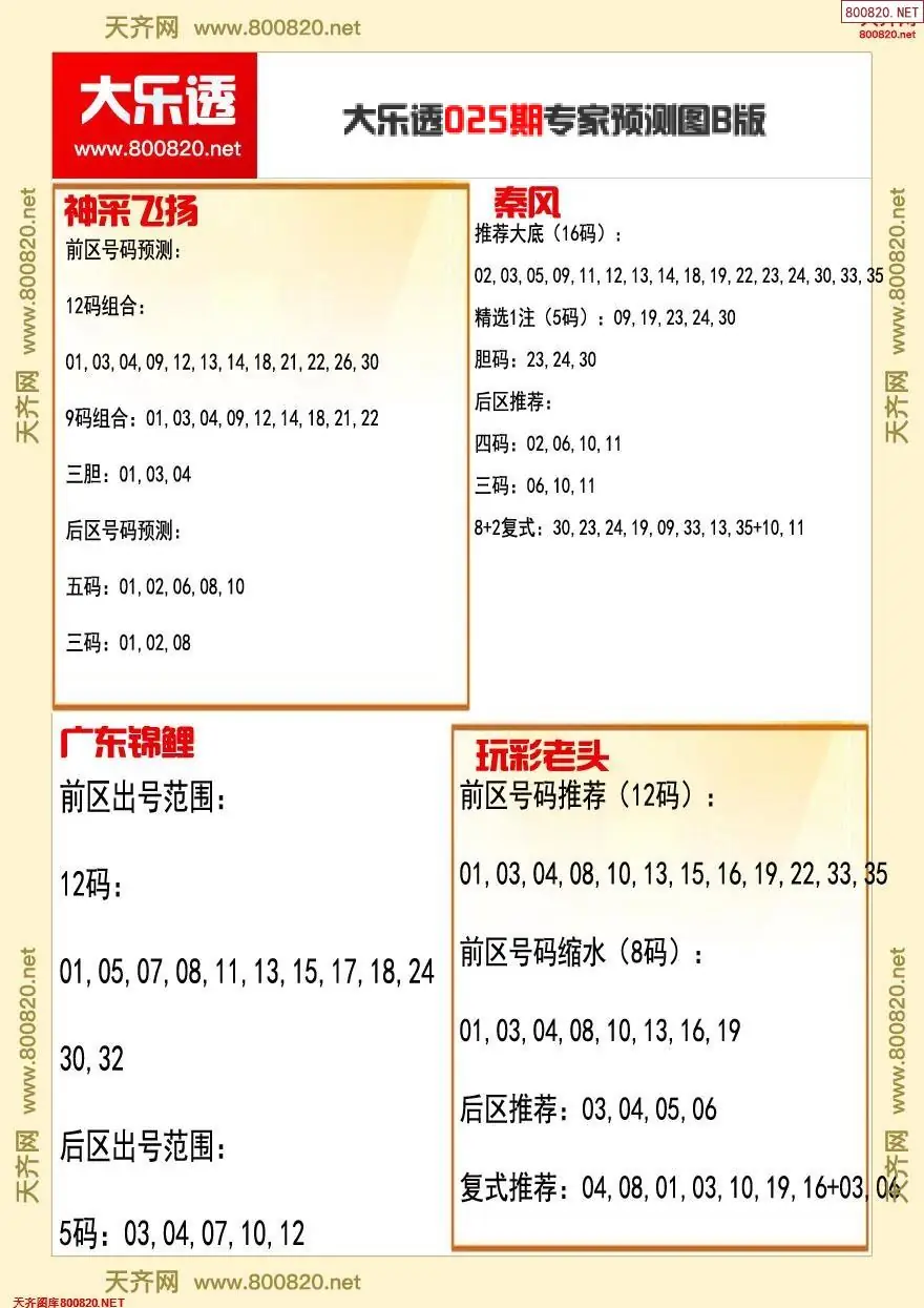 大乐透专家推号图B版