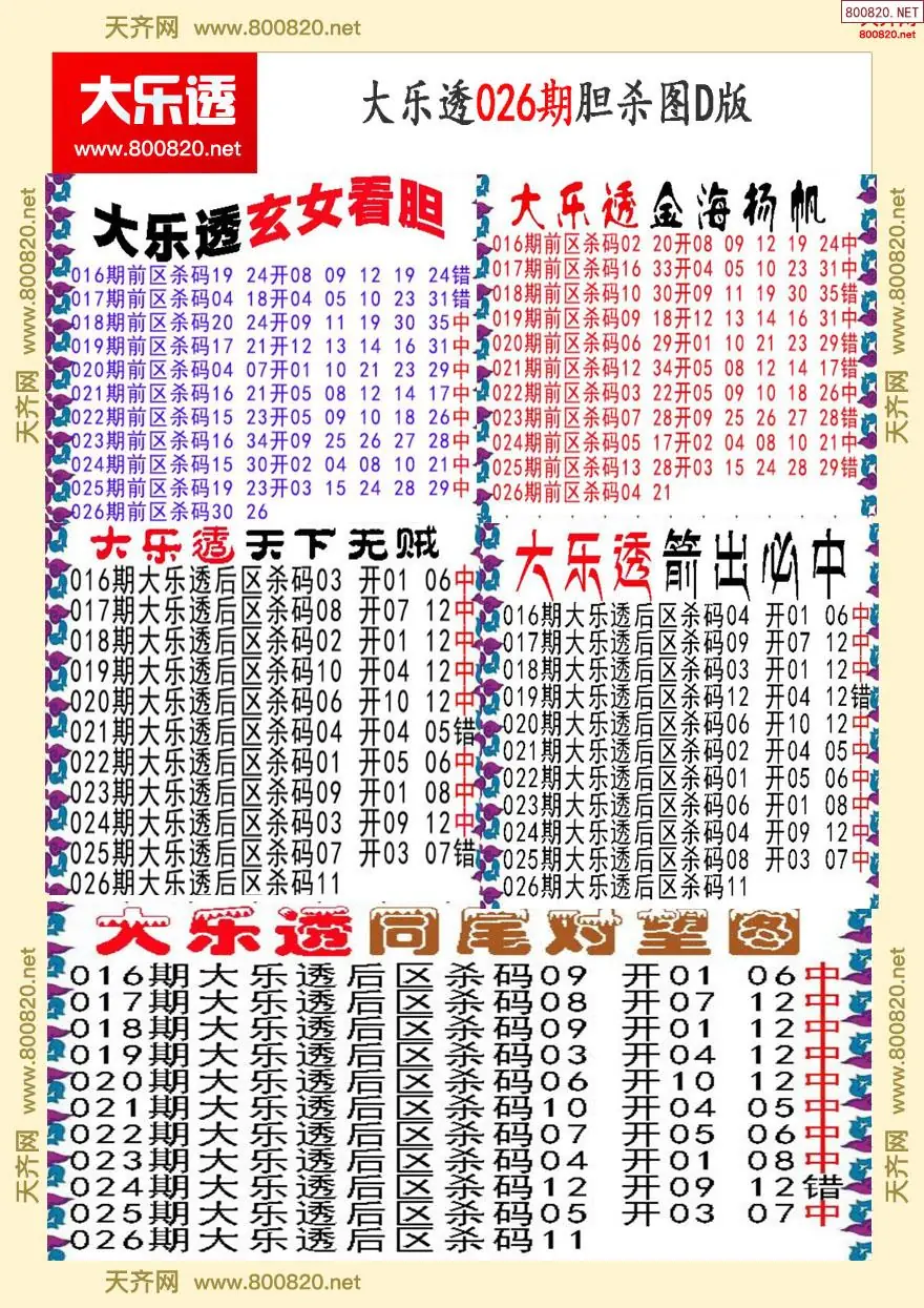 大乐透胆杀图D版