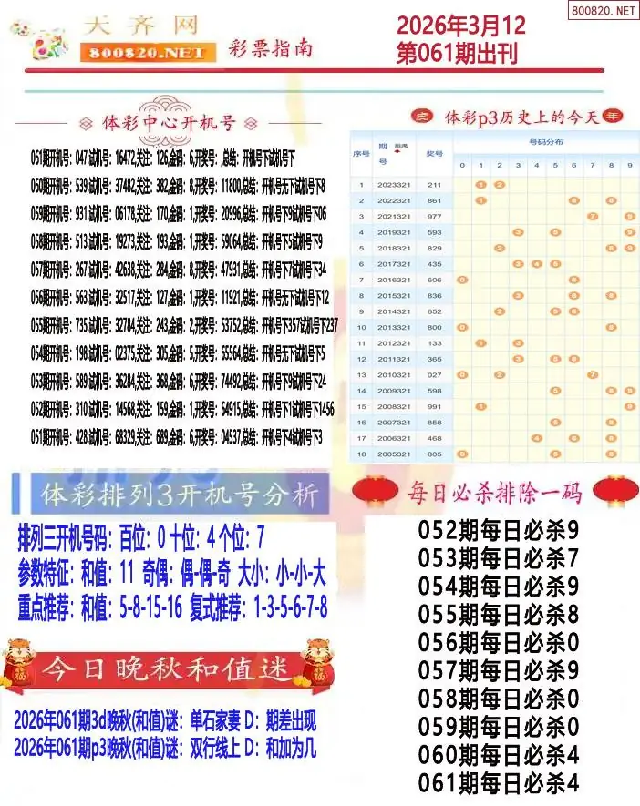 排列三彩票指南1