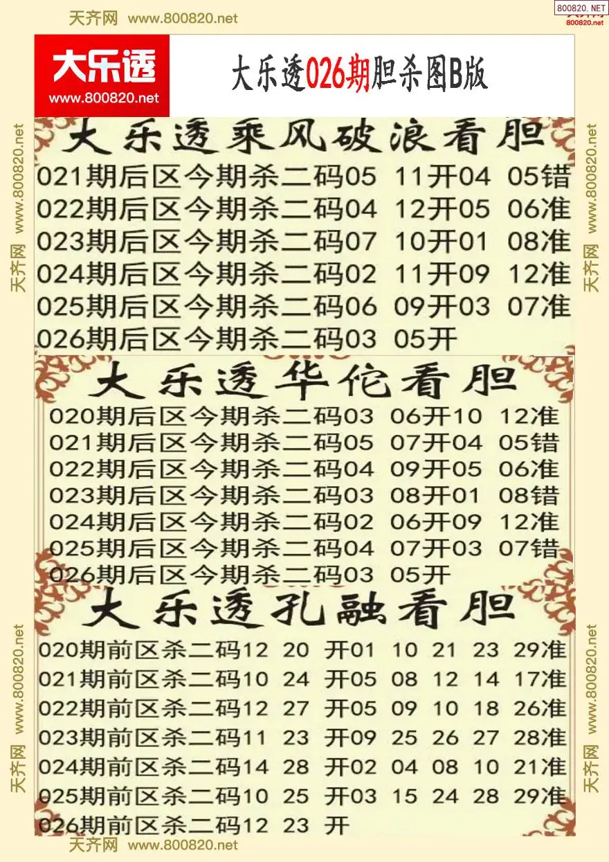 大乐透胆杀图B版