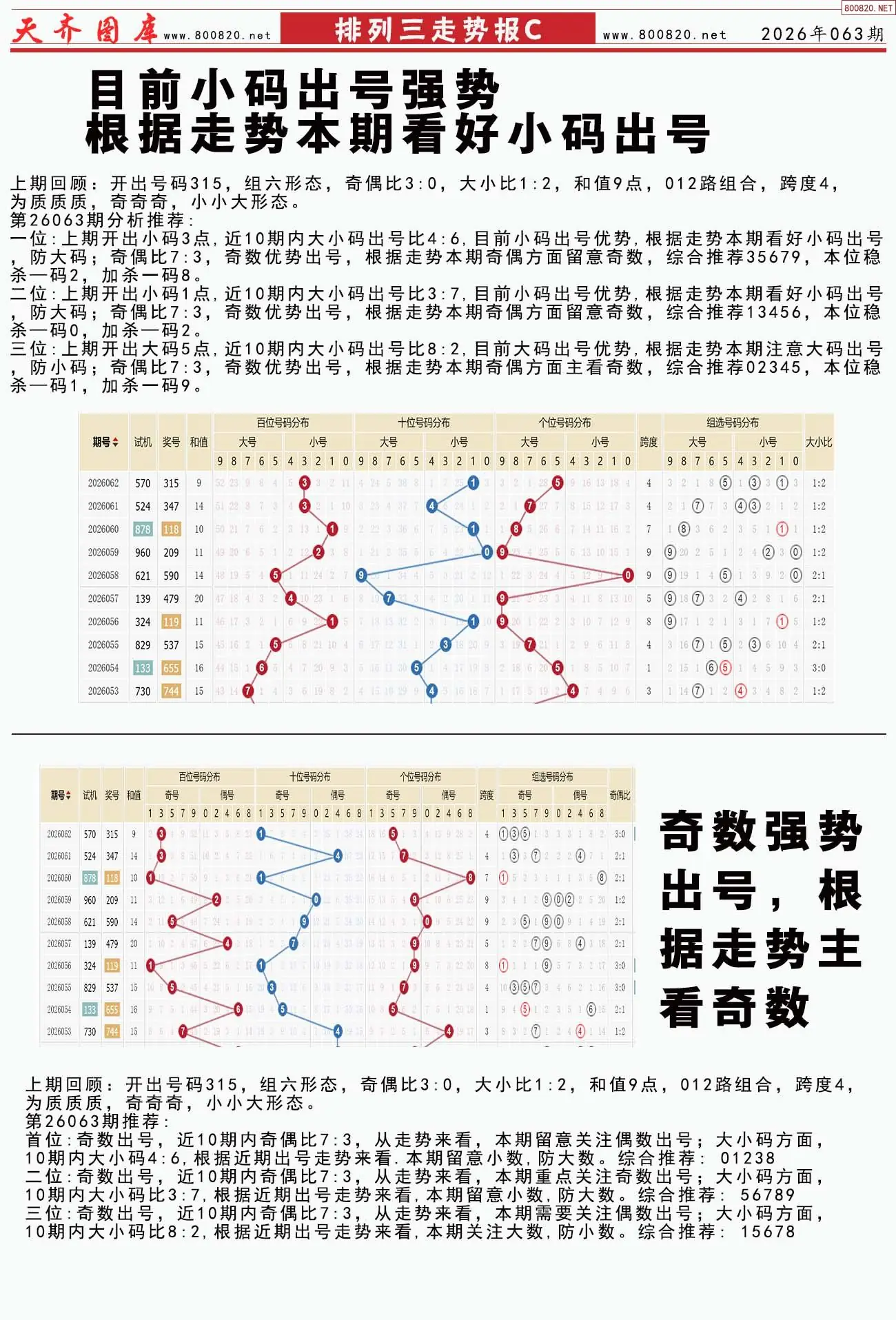 体彩排列三走势报C