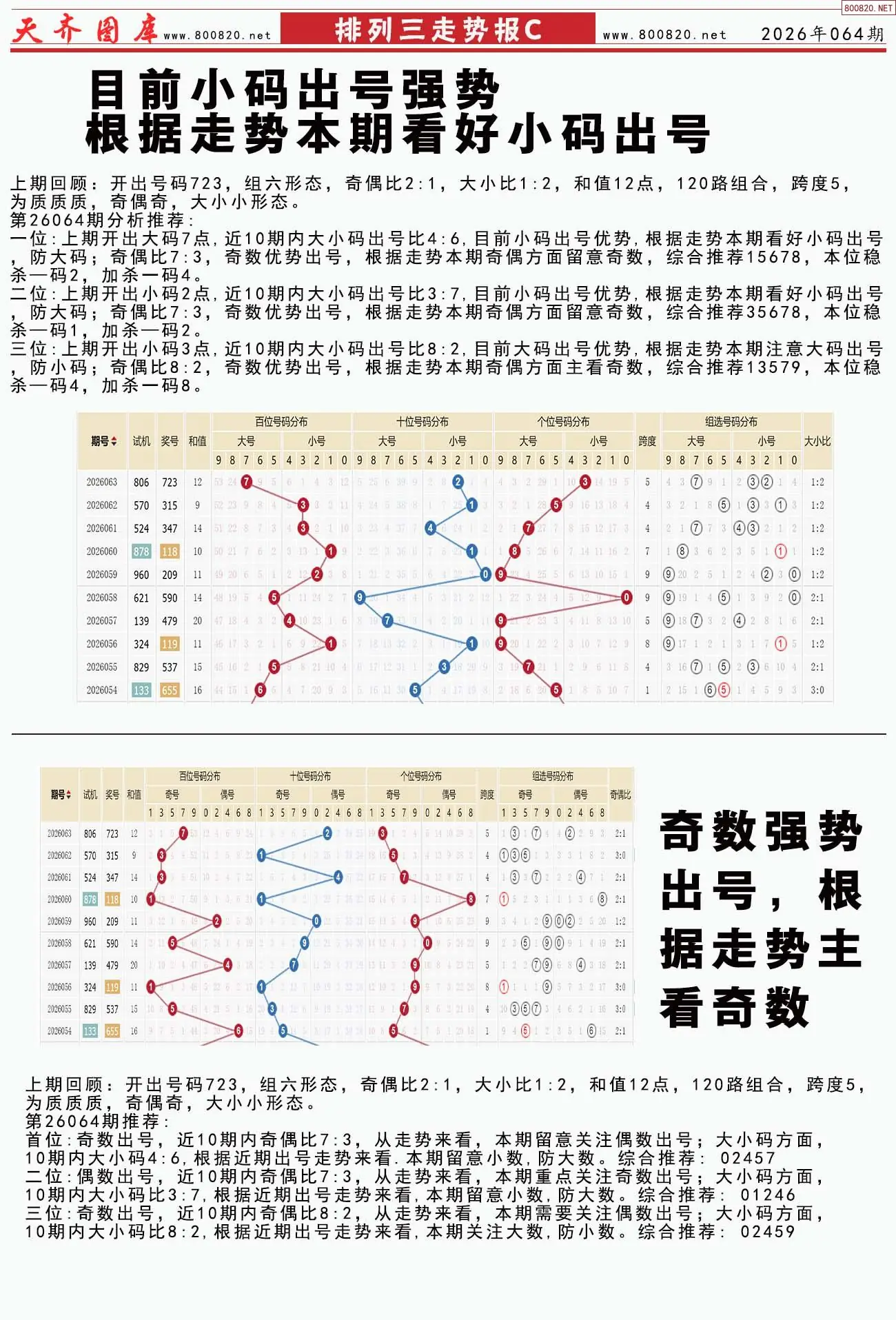 体彩排列三走势报C