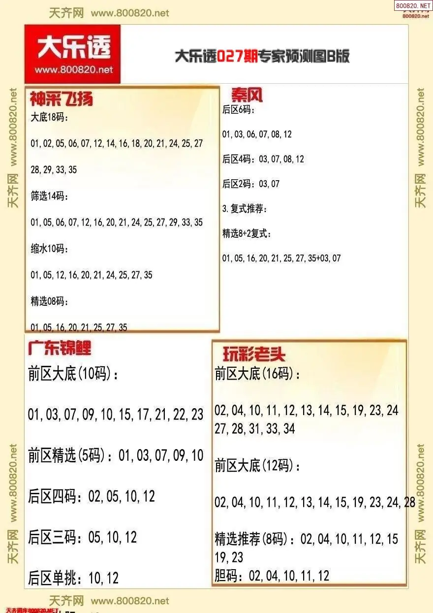 大乐透专家推号图B版