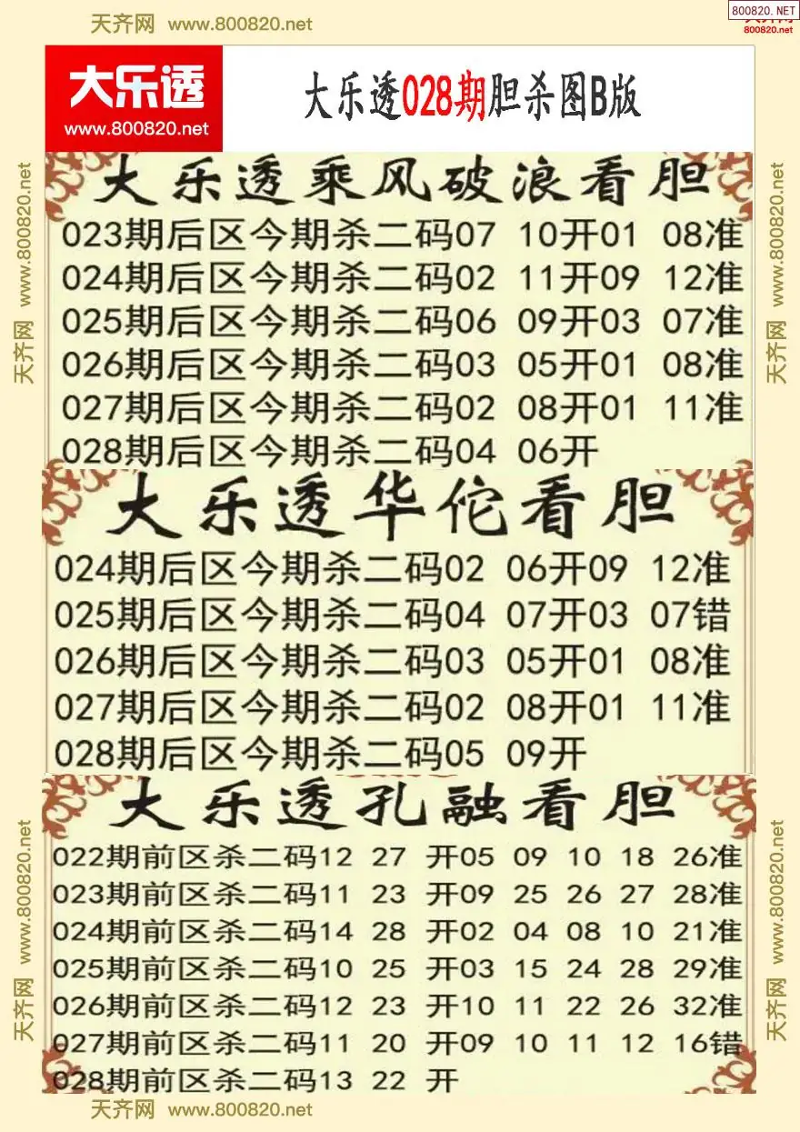 大乐透胆杀图B版