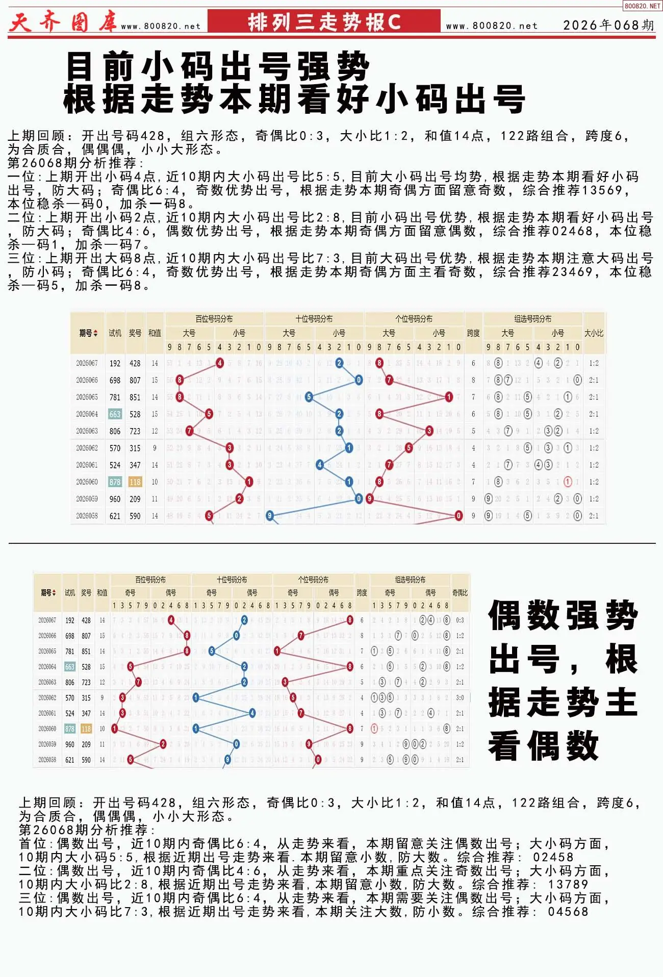 体彩排列三走势报C