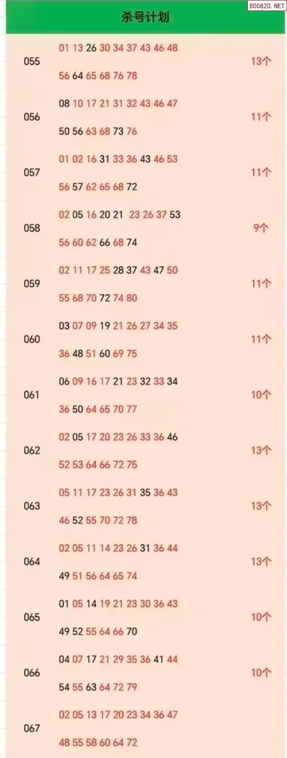 杀号计划