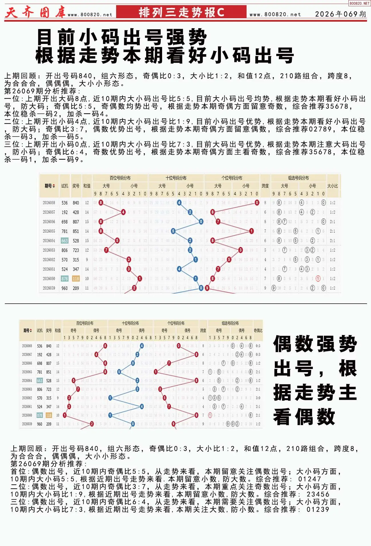 体彩排列三走势报C