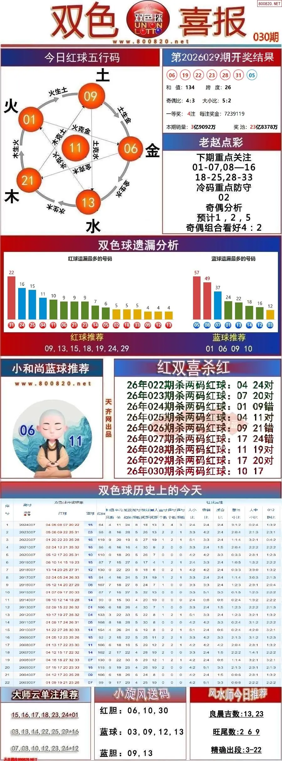 双色球双色喜报
