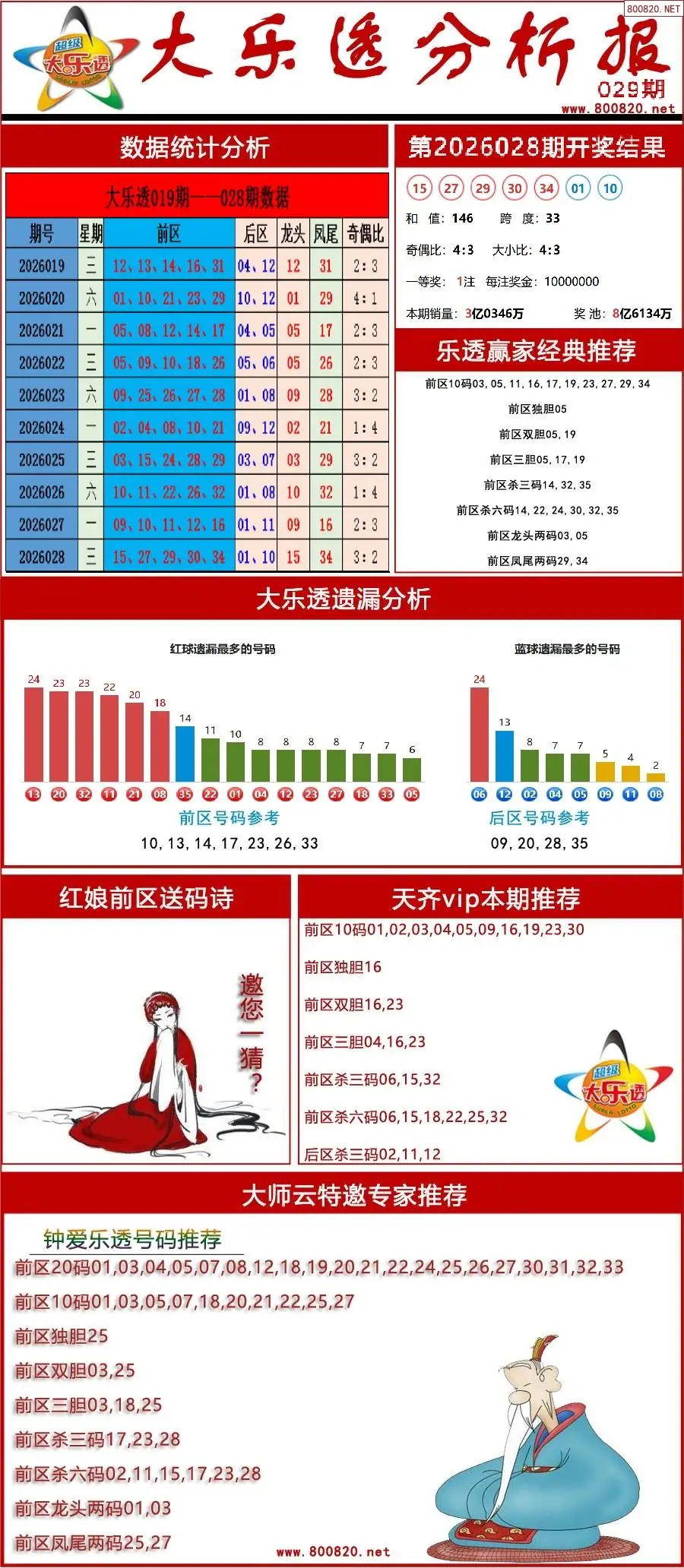 大乐透分析报