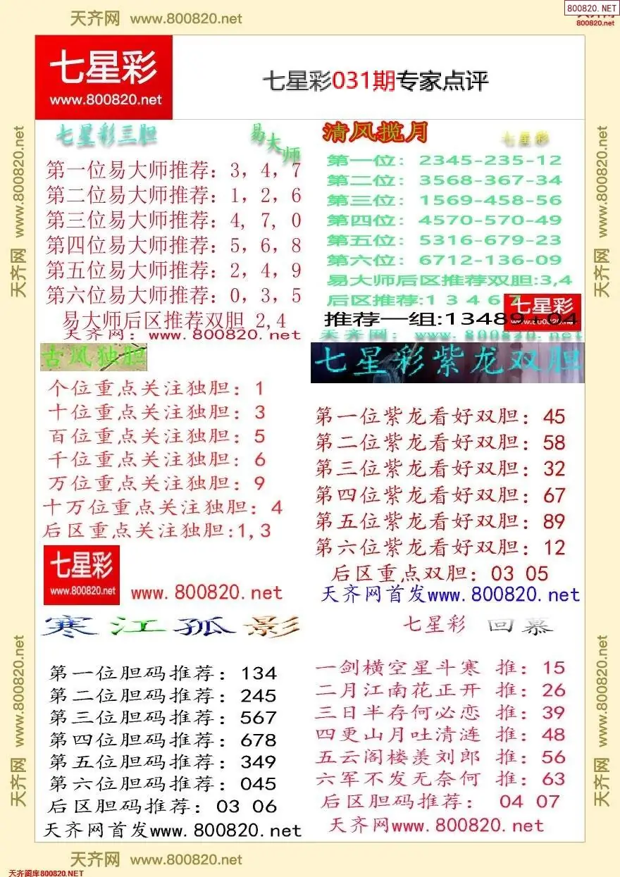 七星彩专家点评