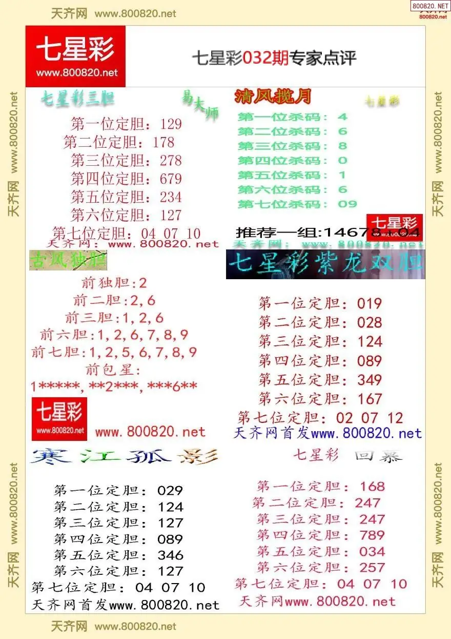 七星彩专家点评