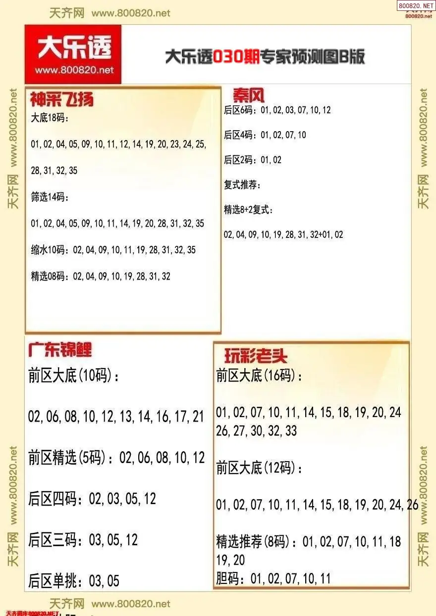 大乐透专家推号图B版