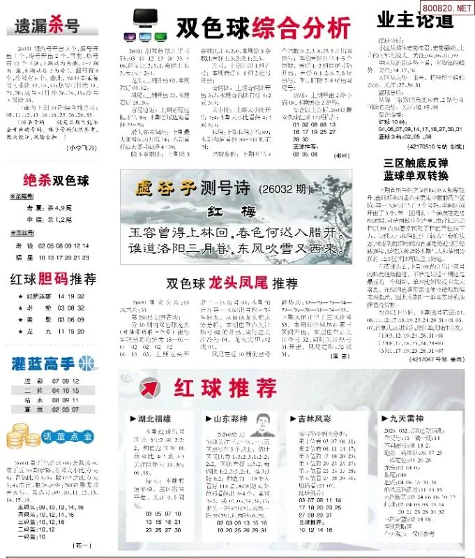 双色球综合分析报