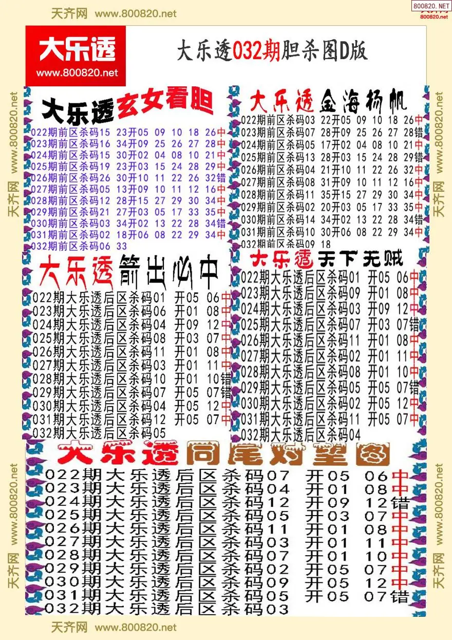 大乐透胆杀图D版