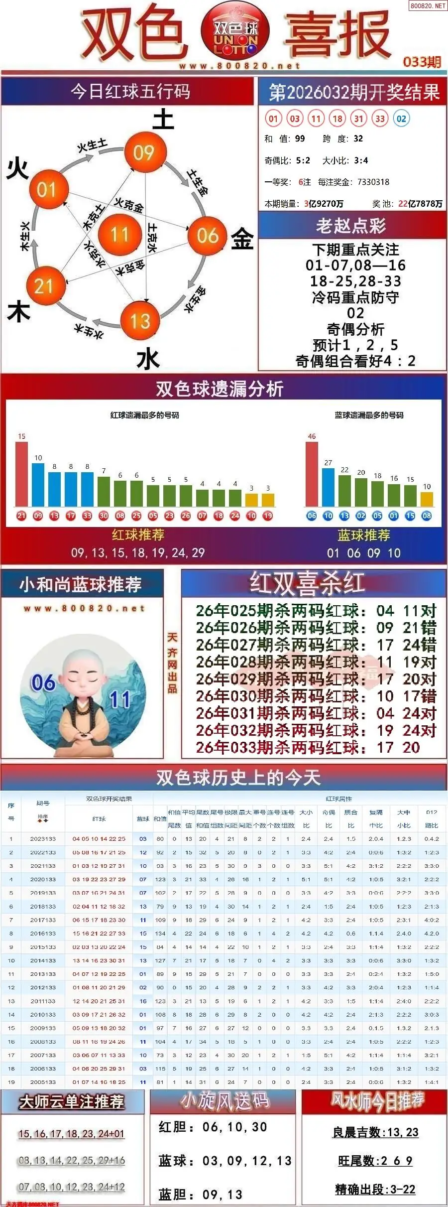 双色球双色喜报