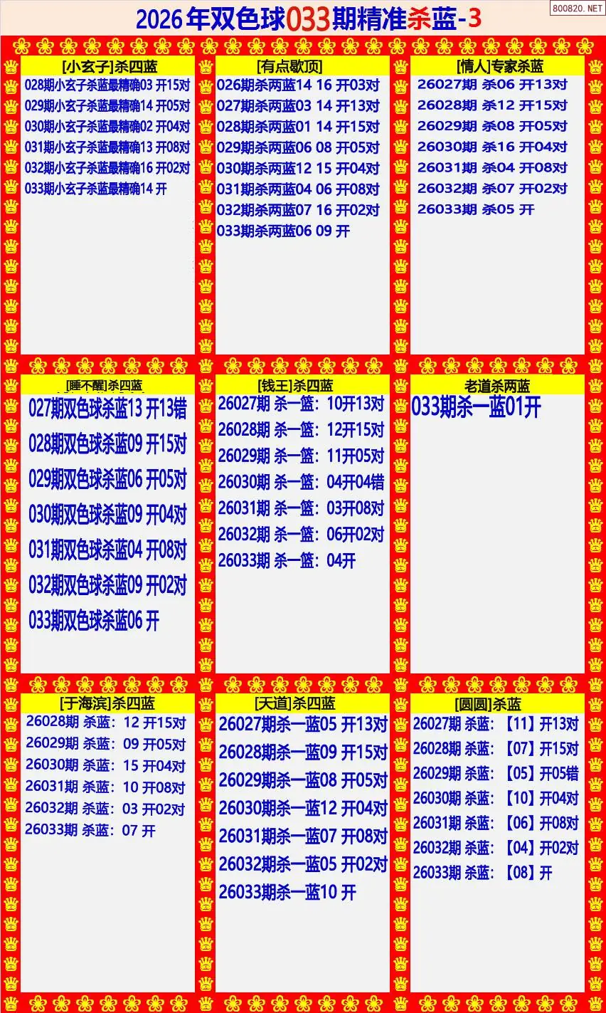 双色球精准杀蓝3版