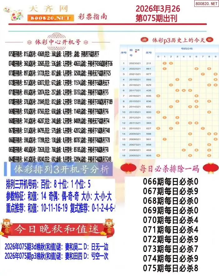 排列三彩票指南1