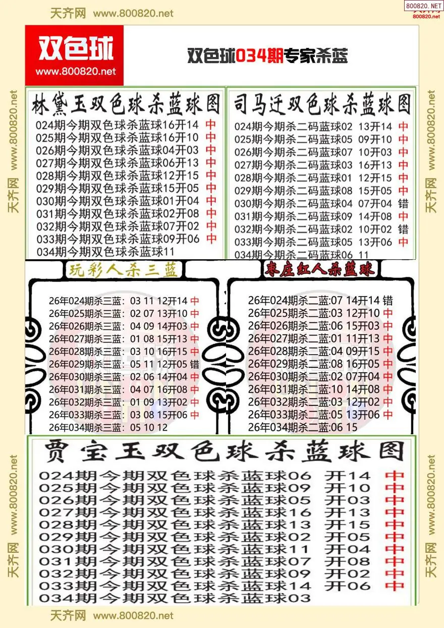 双色球专家杀蓝