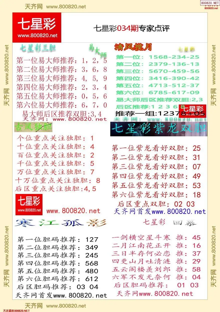 七星彩专家点评