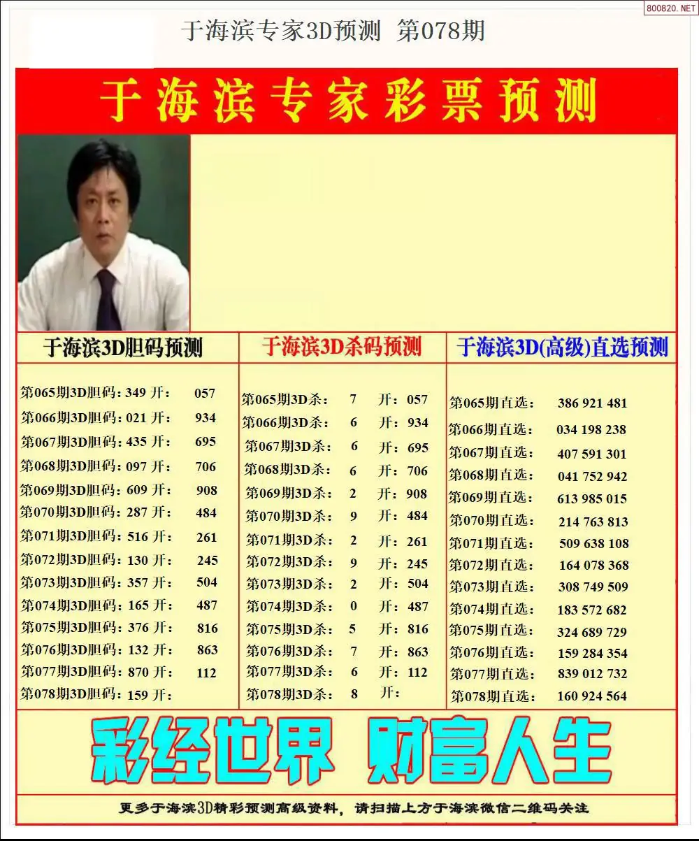 于海滨预测