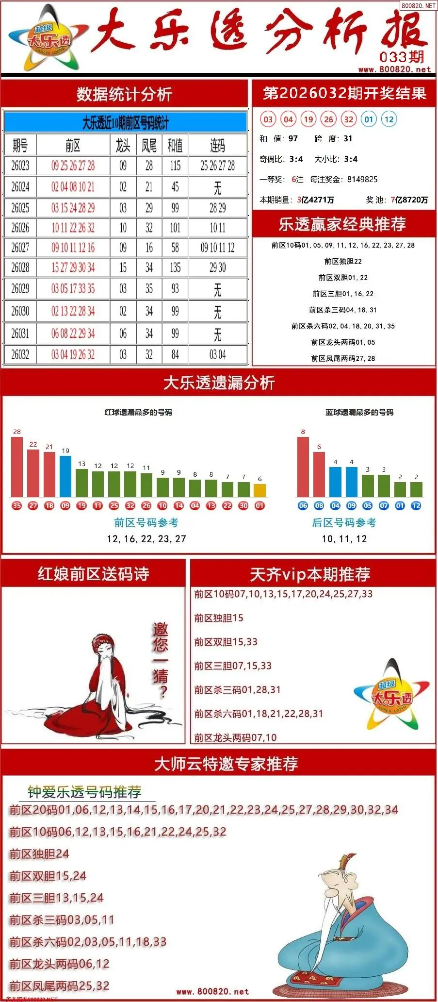 大乐透分析报
