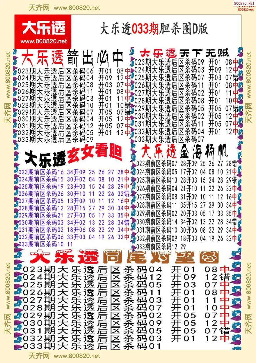 大乐透胆杀图D版