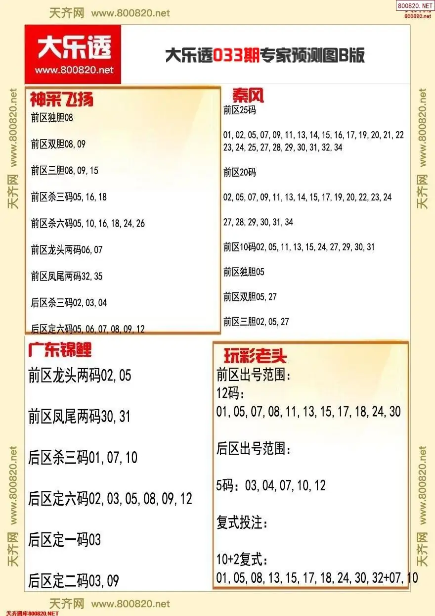 大乐透专家推号图B版