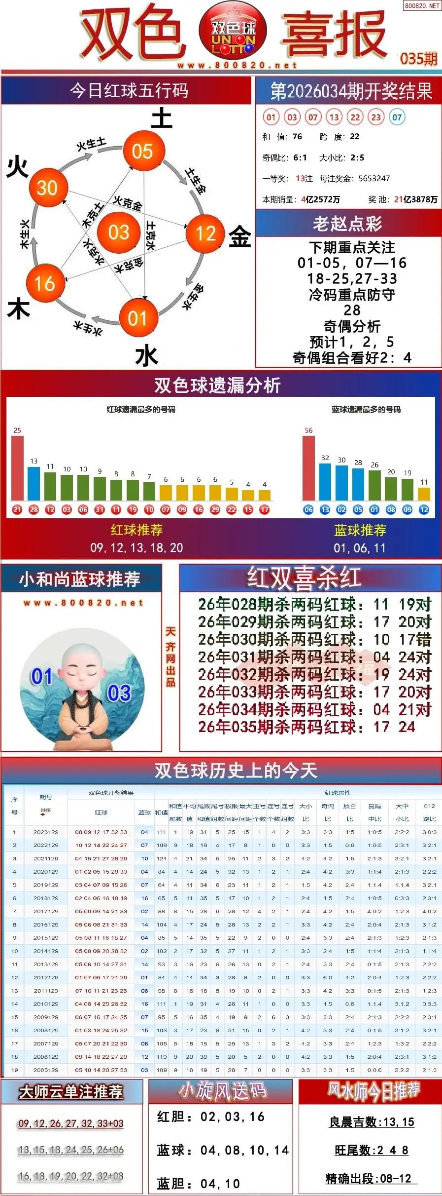 双色球双色喜报