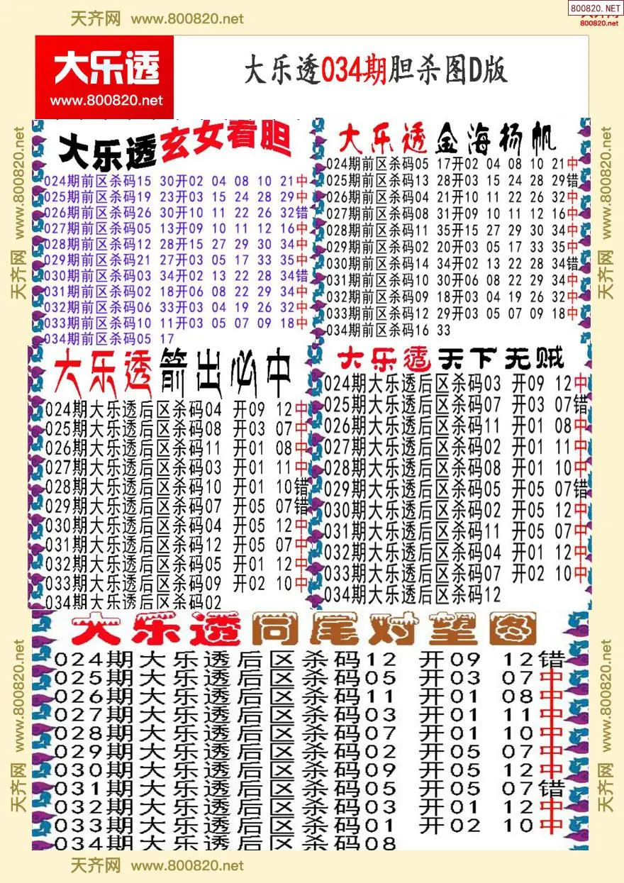 大乐透胆杀图D版
